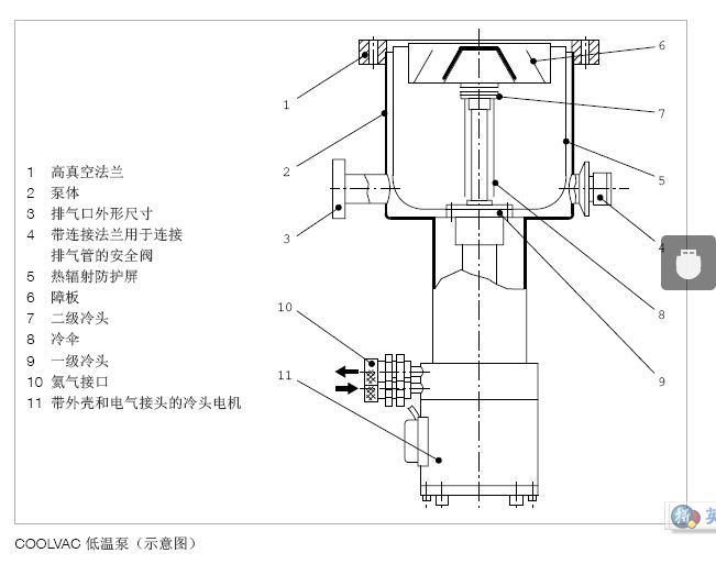 Leybold COOLVAC低温泵示意图.JPG