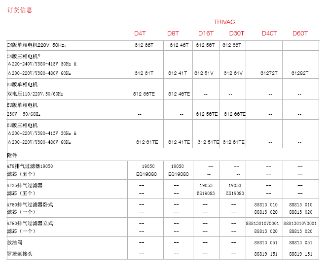 莱宝TRIVAC D-T双级旋片真空泵订货信息