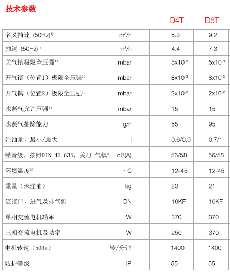 莱宝TRIVAC D8T双级旋片真空泵技术参数