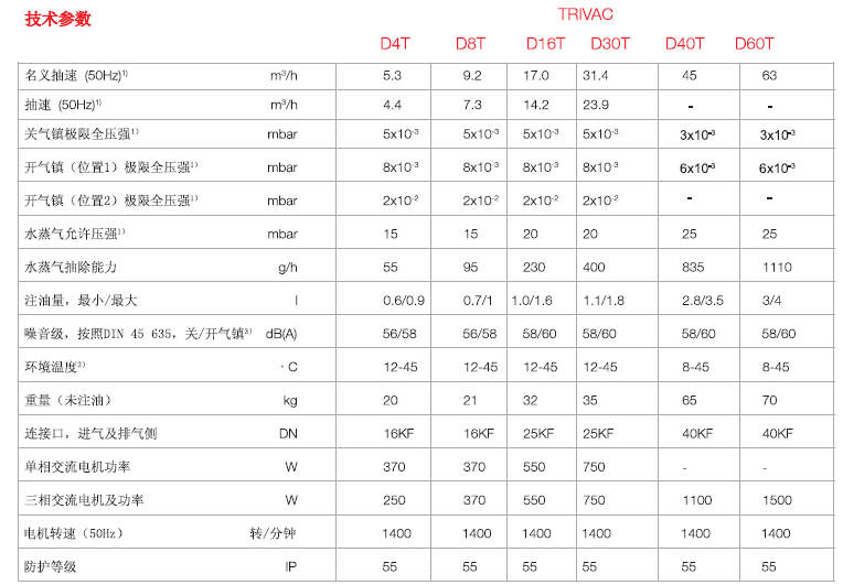 莱宝TRIVAC D-T双级旋片真空泵技术参数