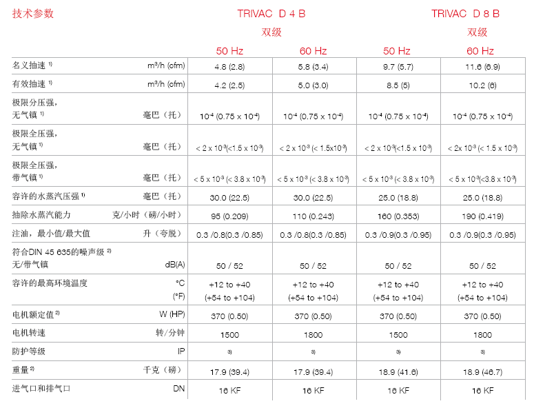 莱宝TRIVAC D4B双级旋片真空泵技术参数