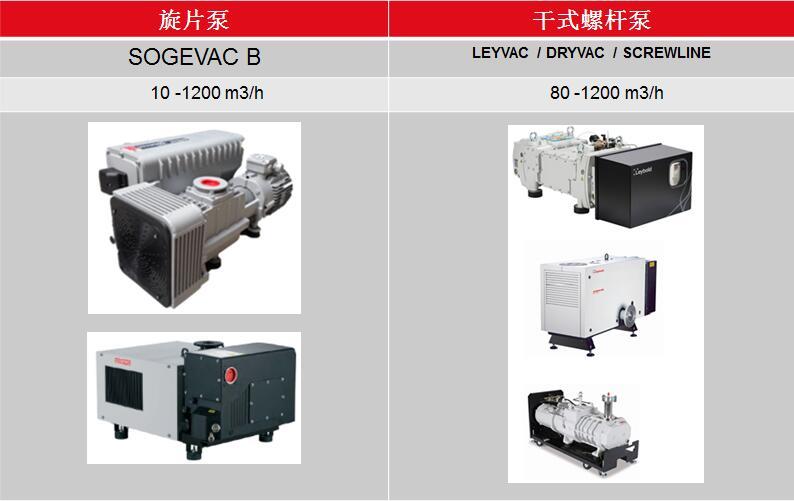 莱宝用于真空清洗机的真空泵配置