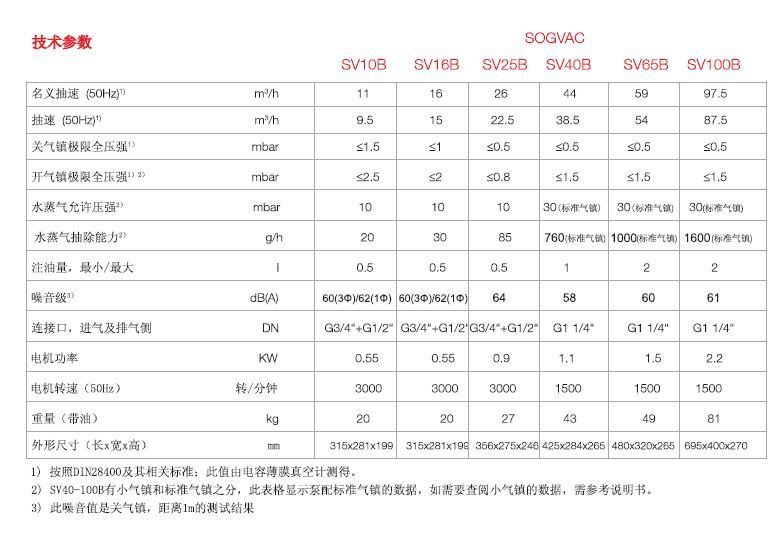 莱宝SV10B-SV100B旋片真空泵技术参数