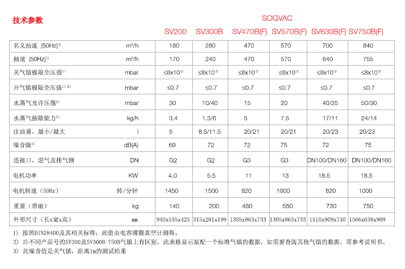 莱宝SV200-750BF旋片真空泵技术参数