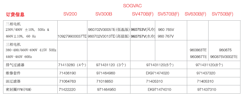 莱宝SV200-750BF旋片真空泵订货信息