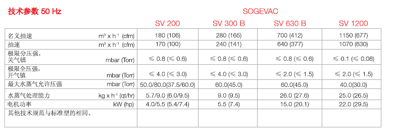 莱宝高水蒸气版真空泵技术参数2