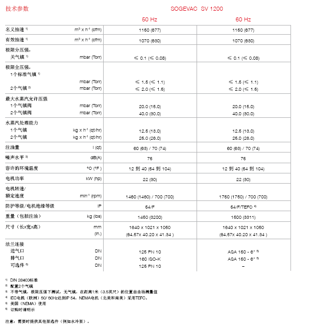 莱宝SV1200单级真空泵技术参数