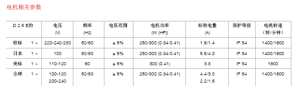 莱宝D2.5E手提便携式双级旋片泵电机参数