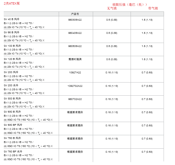 莱宝ATEX防爆真空泵型号表