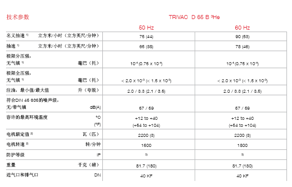 莱宝 D65B-3He氦气回收专用真空泵技术参数