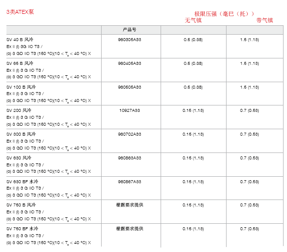 莱宝ATEX防爆真空泵型号表2.png