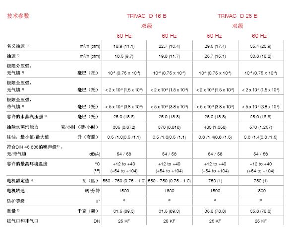 莱宝D16B-D25B真空泵技术参数