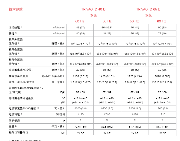 莱宝TRIVAC D65B真空泵技术参数