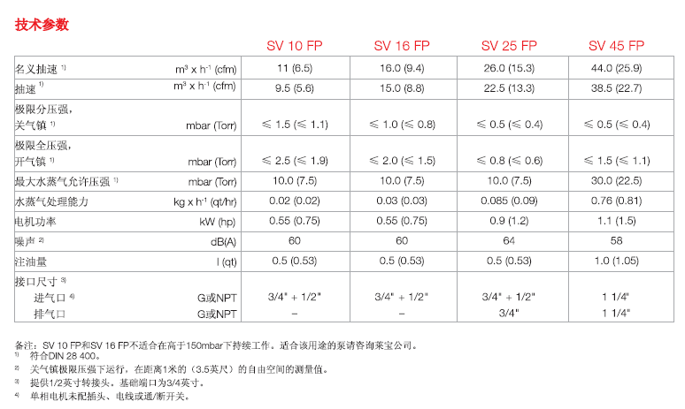 莱宝食品专用真空泵技术参数1