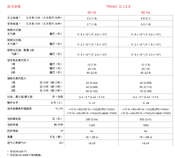 莱宝D2.5E手提便携式双级旋片泵技术参数