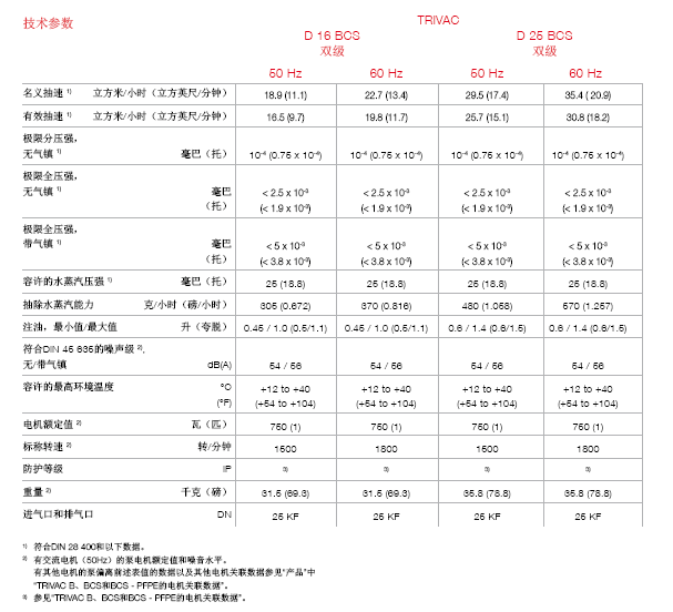 莱宝TRIVAC D16BCS双级旋片真空泵