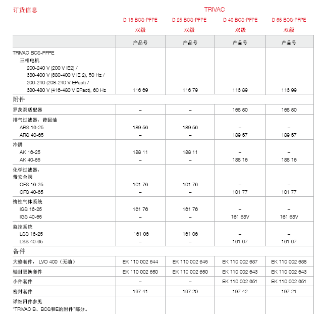 莱宝TRIVAC D25BCS - PFPE真空泵订货号