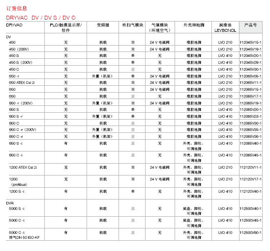 莱宝DRYVAC DV450干式螺杆真空泵订货号