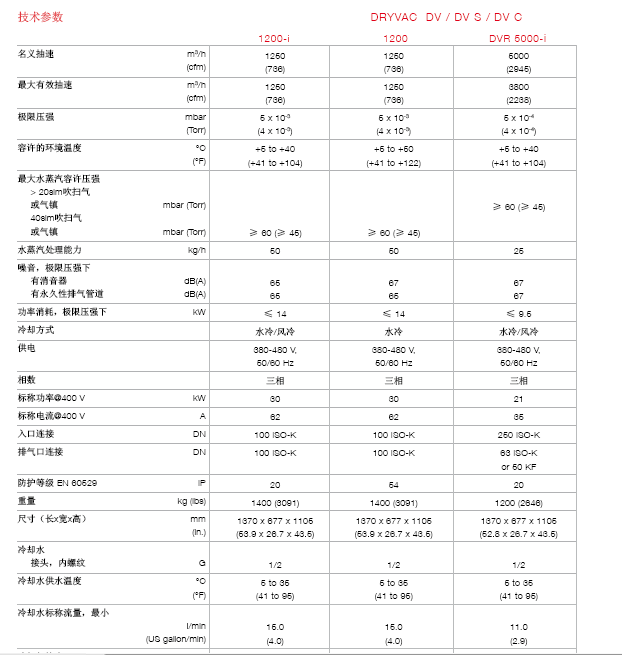 莱宝DRYVAC DV1200干式螺杆真空泵技术参数