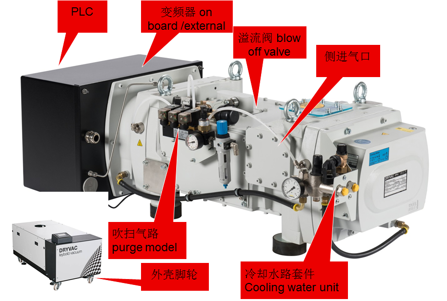 莱宝DRYVAC DV系列干式螺杆真空泵结构说明