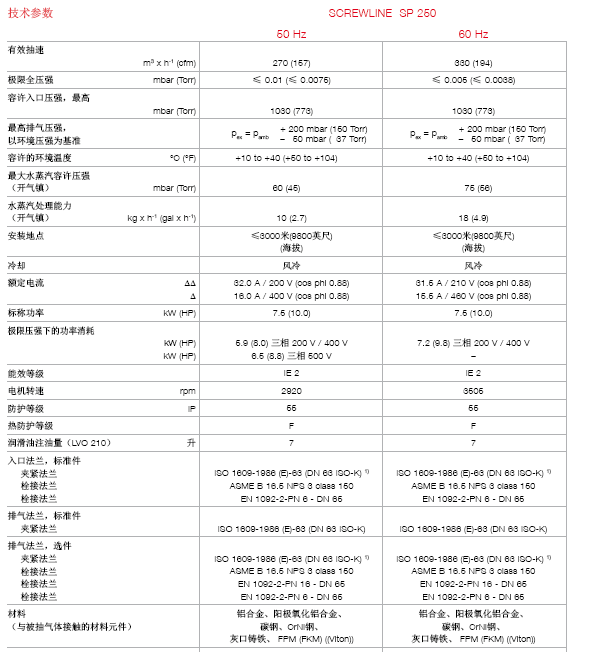 莱宝SCREWLINE SP250干式螺杆真空泵技术参数