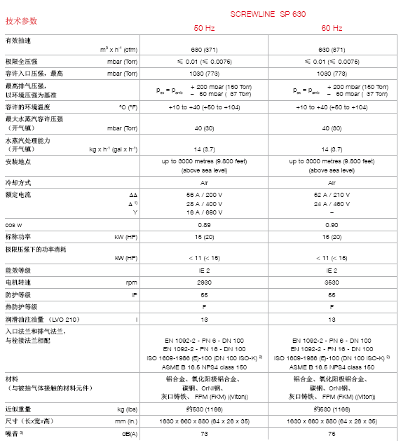 莱宝SCREWLINE SP630干式螺杆真空泵技术参数