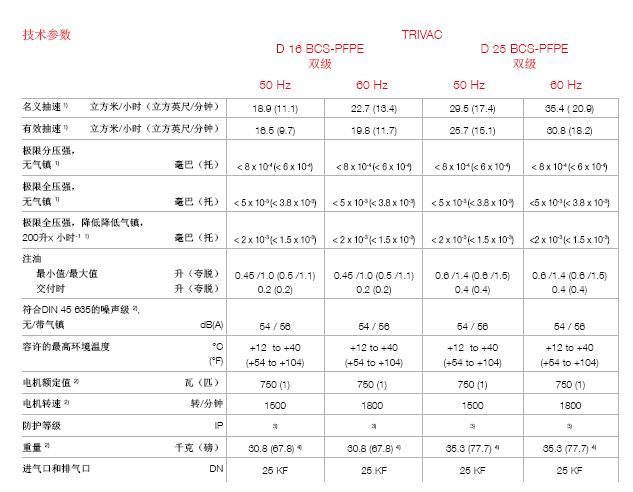 莱宝TRIVAC D25BCS - PFPE真空泵技术参数