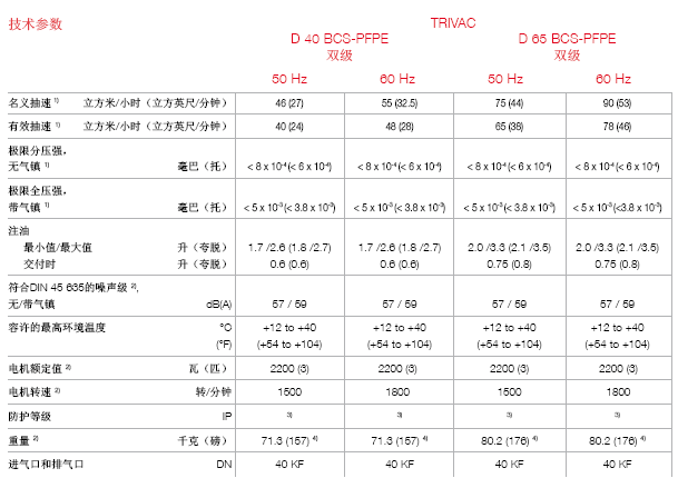 莱宝TRIVAC D40BCS - PFPE D65BCS - PFPE真空泵技术参数