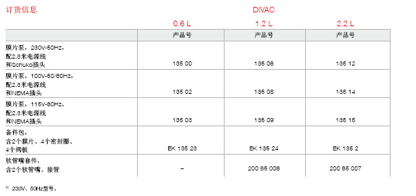 莱宝DIVAC 0.6 L、1.2 L、2.2 L双级膜片真空泵订货号