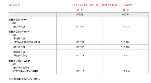 莱宝SCREWLINE SP630干式螺杆真空泵订货号