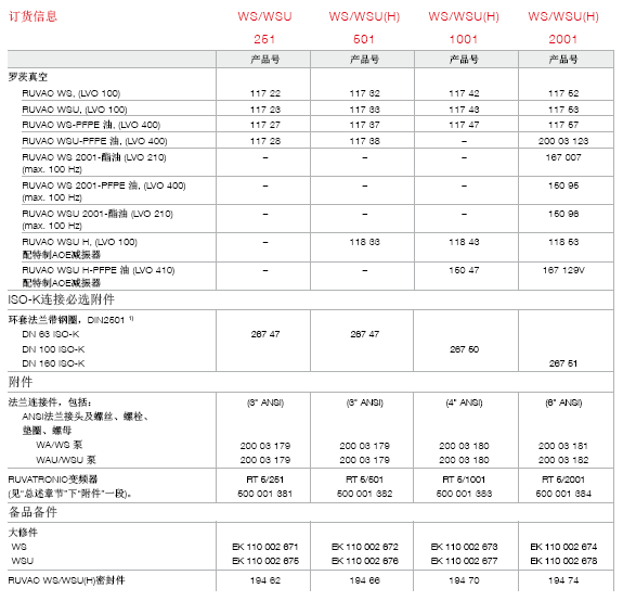 莱宝RUVAC WS/WSU罗茨泵订货号