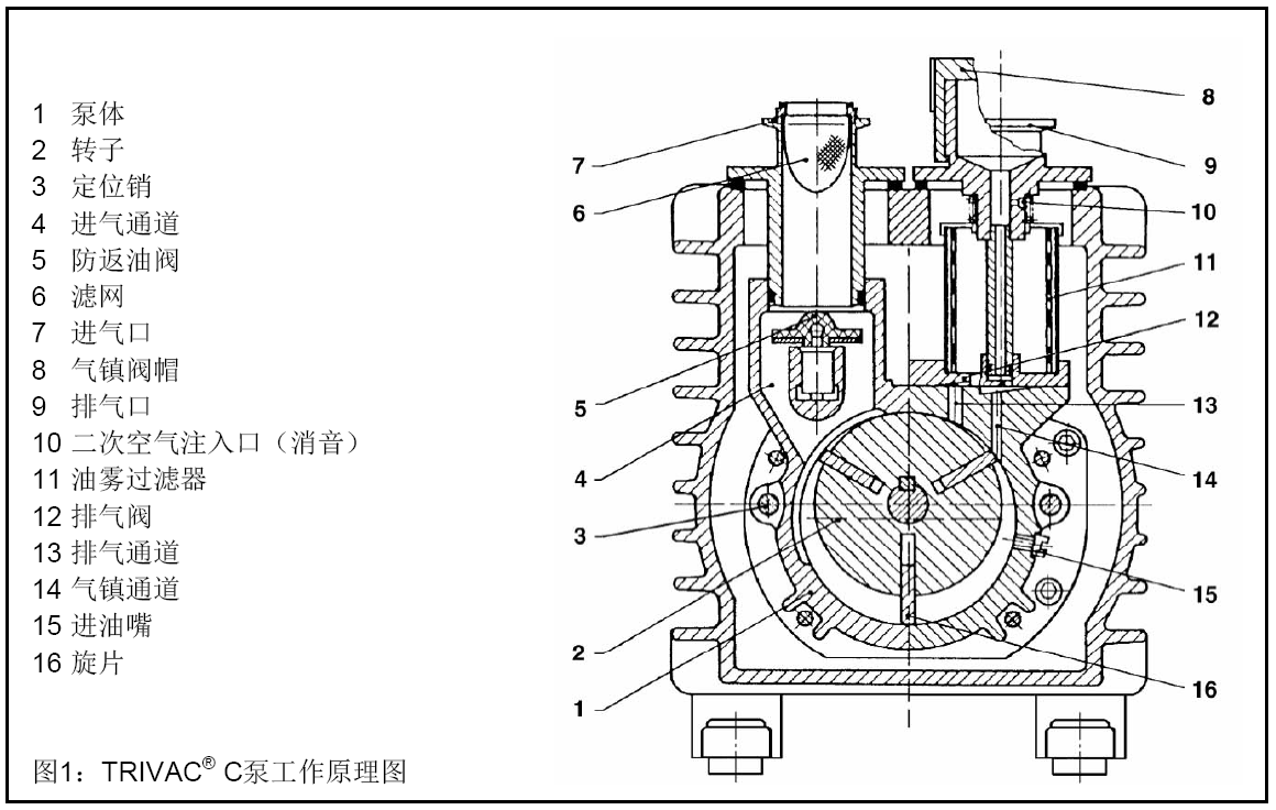 TRIVAC C1.png