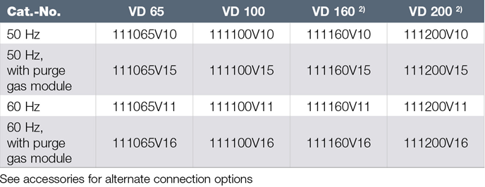 莱宝VD65 VD100 VD160 VD200真空泵订货号