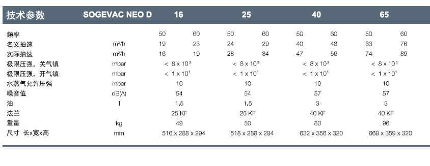 莱宝SOGEVAC NEO D 旋片泵技术参数